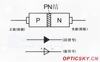 LED燈技術(shù)原理簡(jiǎn)述