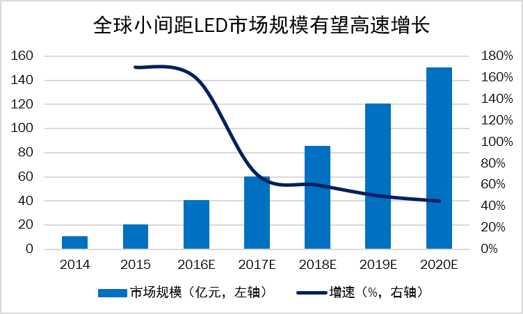 戶內(nèi)固裝，戶內(nèi)租賃