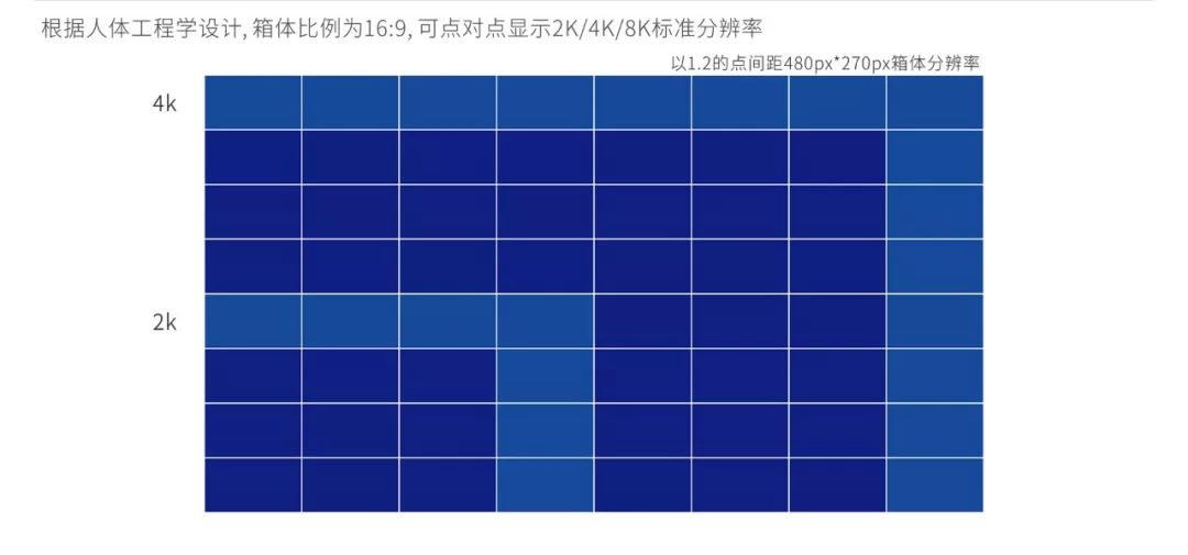 戶內(nèi)固裝，戶內(nèi)租賃