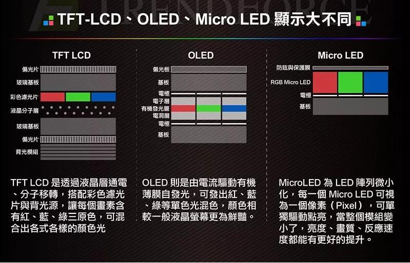 Micro LED顯示距離商業(yè)化還有多遠(yuǎn)？